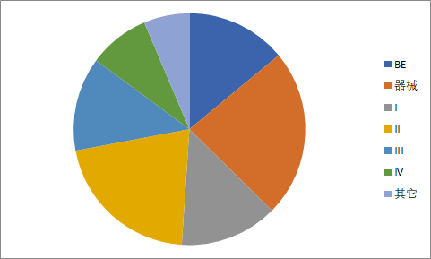 7790�ط�����(�й�)���޹�˾-�ѹ��ٿ�