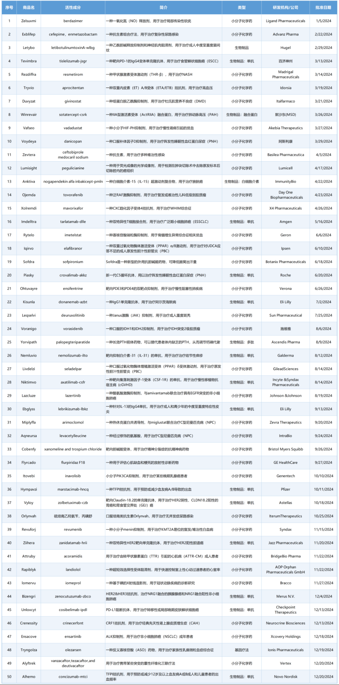 7790�ط�����(�й�)���޹�˾-�ѹ��ٿ�